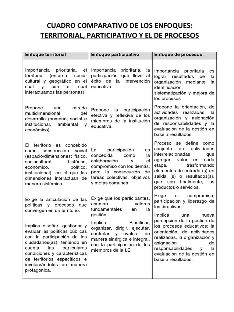 Cuadro Comparativo de Los Enfoques | PDF | Liderazgo | Planificación