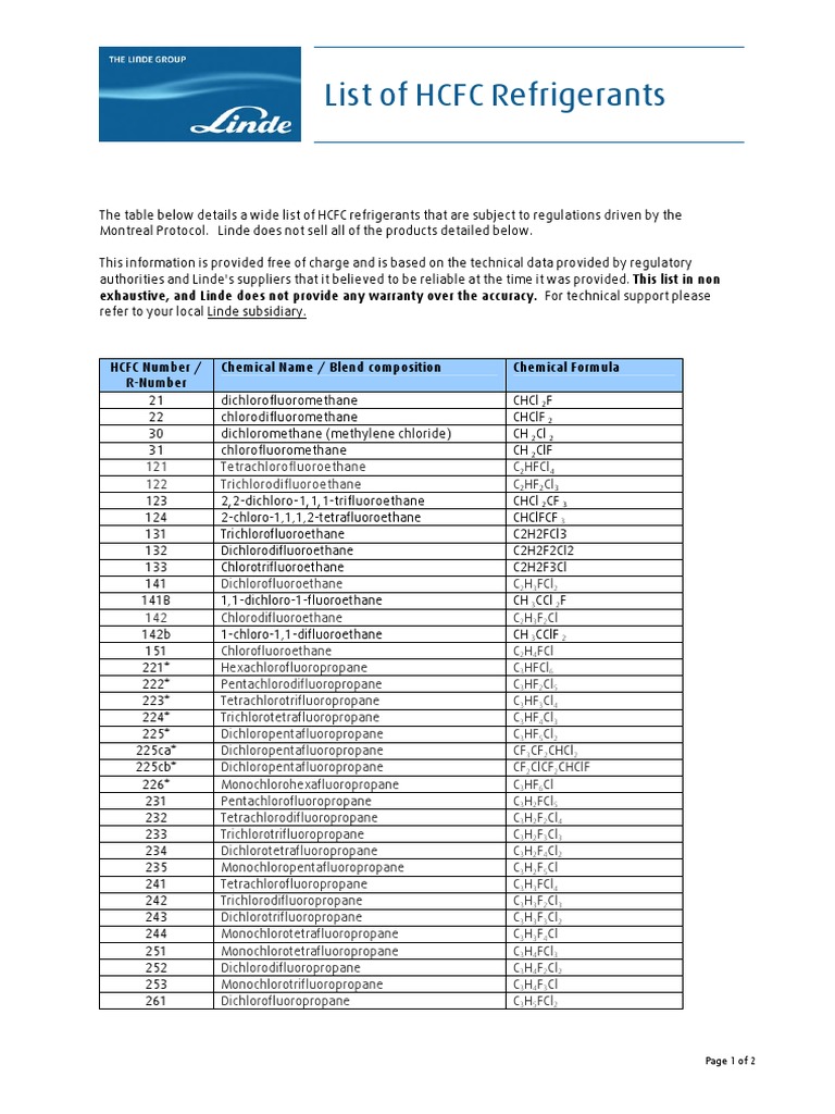 List of HCFC Refrigerants PDF Chlorofluorocarbon Engineering