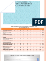 Hasil Pencapaian Pis - PK Bulan FEBRUARI 2019