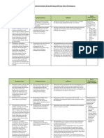 Analisis KI, KD Dan IPK PPKN 12