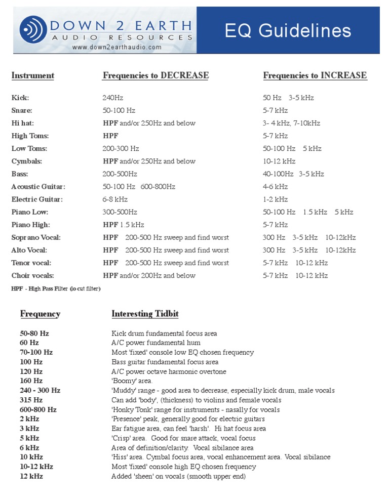 EQ Guidelines Equalization (Audio) Hertz