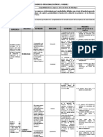 Cuadro de Operacionalización de La Variable