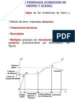 Metales Ferrosos y Tratamientos Termicos