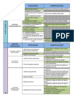 cuadro resumen mapa de procesos.pdf
