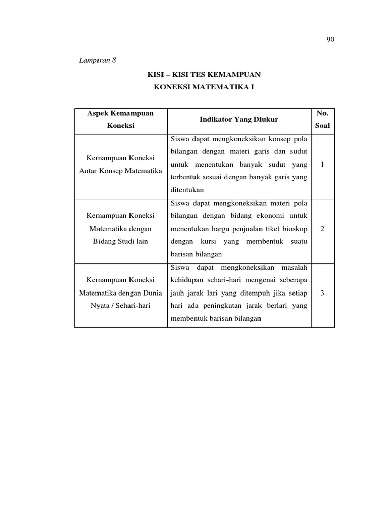 8 Kisi Kisi Tes Kemampuan Koneksi Matematika I