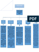 MAPA MENTAL ACTIVIDA 2.docx