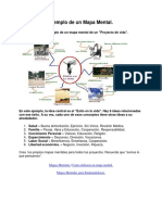 Modelo de Mapa Mental