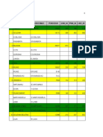 Data Per Kelompok Umur Kec