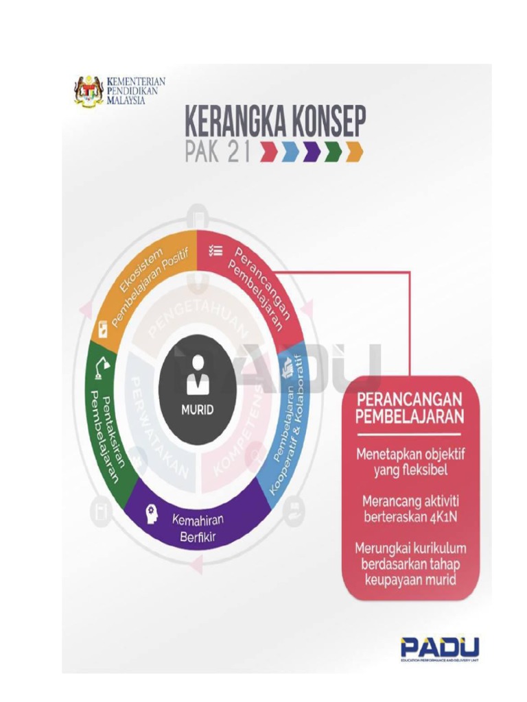 Kerangka Konsep Pak21 | PDF