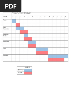 Gantt Chart
