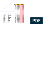 Filtros en Excel