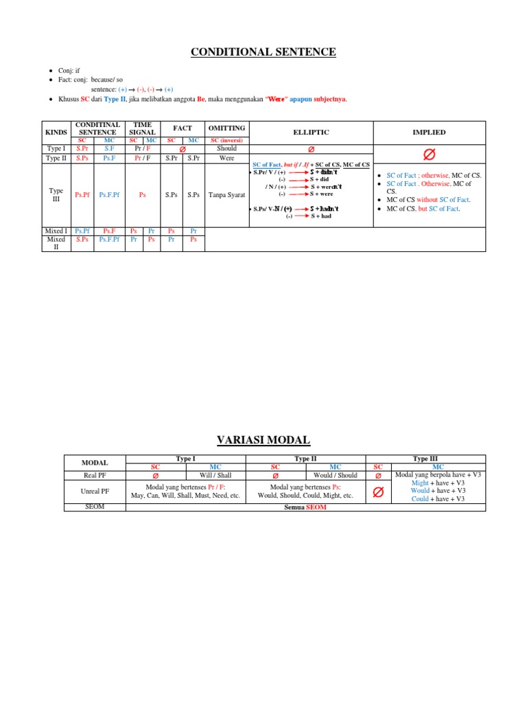 Understanding Conditional Sentences | PDF | Grammar | Syntax