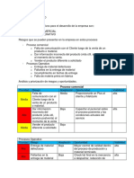 Informe Ejecutivo Riesgos y Oportunidades