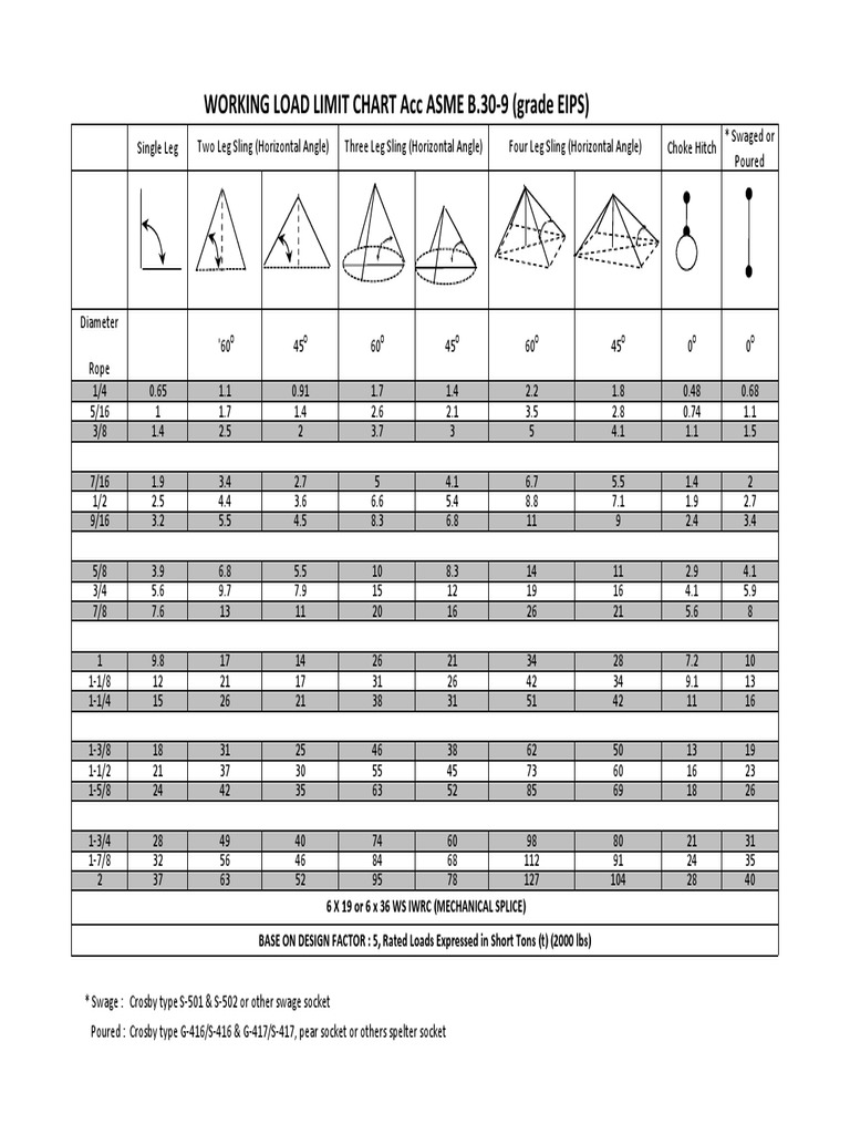 Eips) Working Load Limit Chart Acc Asme B.30 9 (Grade PDF Rope