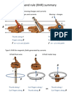 Right Hand Rule Review