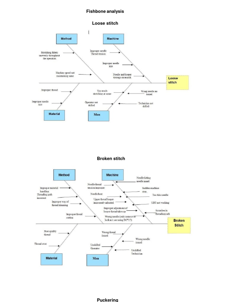 Fishbone diagram template excel image