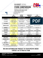 Feature Comparison: Electric Chain Hoist