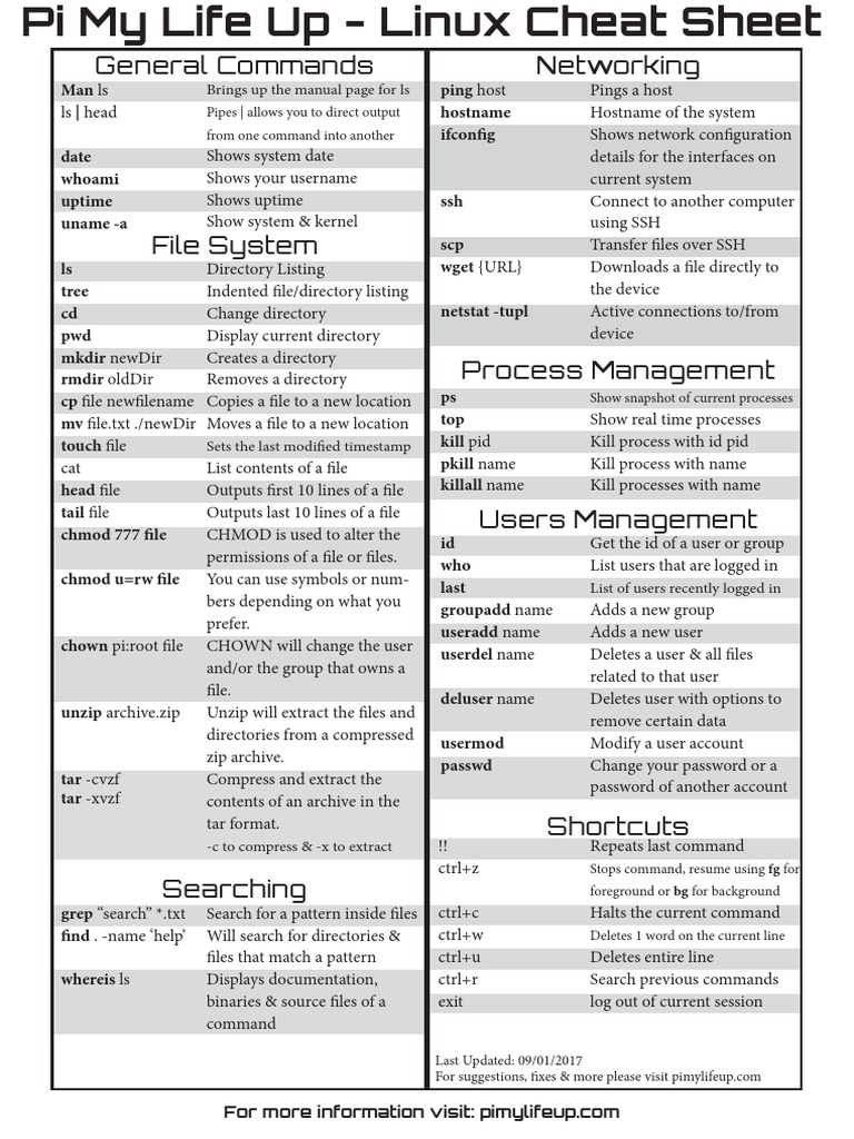 Pi My Life Up Linux Cheat Sheet v2 PDF | PDF | Zip (File Format ...