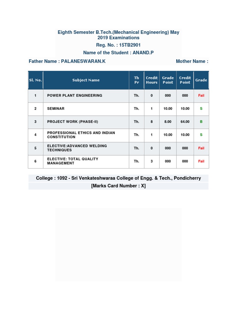 Analysis of Final Year B.Tech Mechanical Engineering Students ...