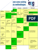 Root Cause Analysis Methodologies IAQG