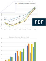 Actual Temperature Recordings For Experiment #1 & #2