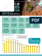 Snapshot of HIV AIDS in Malaysia 2016 - Brochure - 31072017 Web PDF