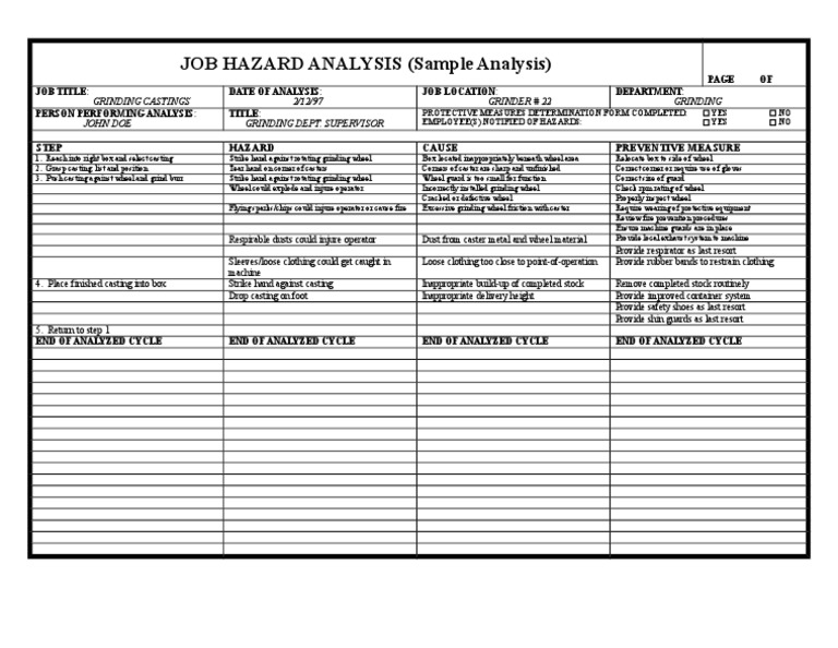 Job Hazard Analysis Example Download Free Pdf Grinding Abrasive