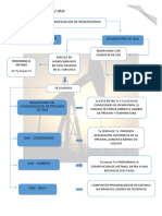 Clasificacion Dde Los Reservorios