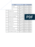 S. No. Course Basic Intermediate