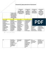 KATA KERJA OPERASIONAL (KKO) EDISI REVISI TEORI BLOOM.doc