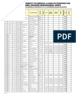 Provisional Merit List PUMHSW