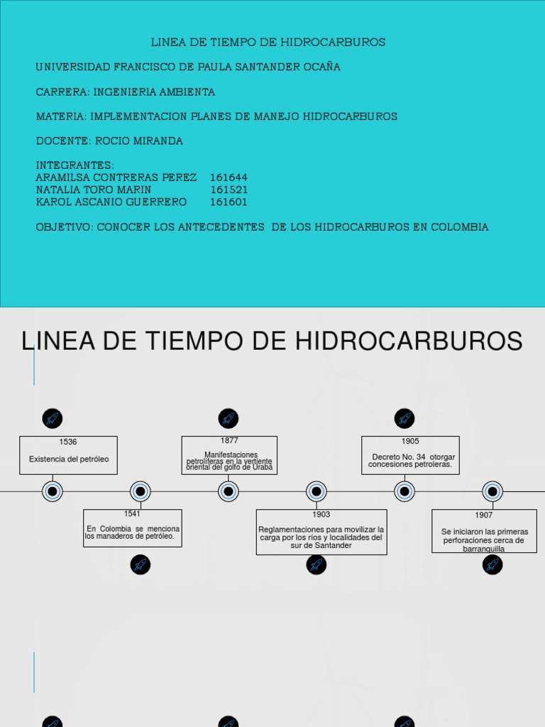 Línea de Tiempo de Hidrocarburos en Colombia | PDF | Petróleo ...