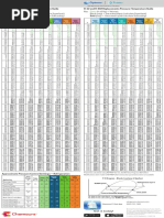 Pocket Pressure Temperature Guide for Replacements