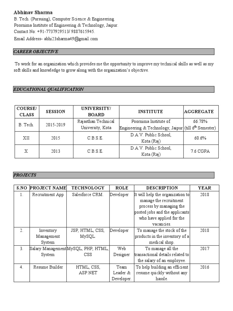 Abhinav Sharma Resume | PDF | Salesforce.Com | Software