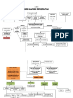 2007 - REVISI Yoi Infertilitas Mindmaping PDF