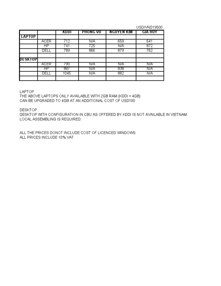 Laptop and Desktop Price List | PDF | Computers