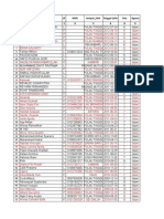 Data Usia Siswa Otomatis