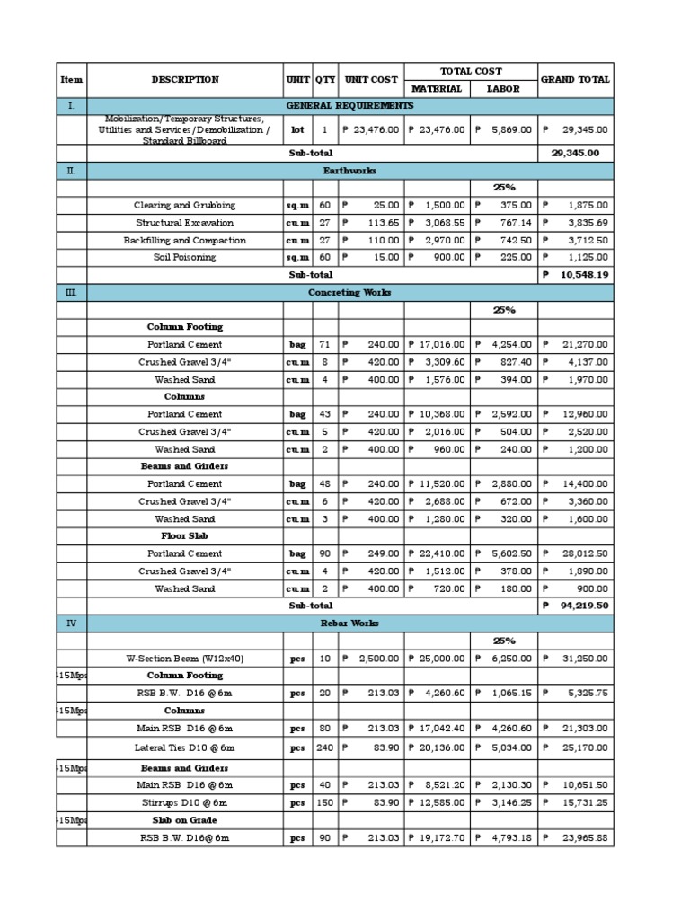 Estimate PDF Paint Pipe (Fluid Conveyance)
