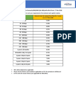 Domestic Fixed Deposit Rate PDF