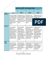 implementation checklist rubric