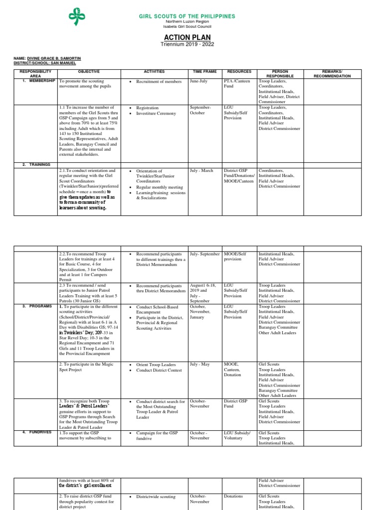 GSP Action Plan 2019-2022 Overview | PDF | Youth Organizations | Scouting