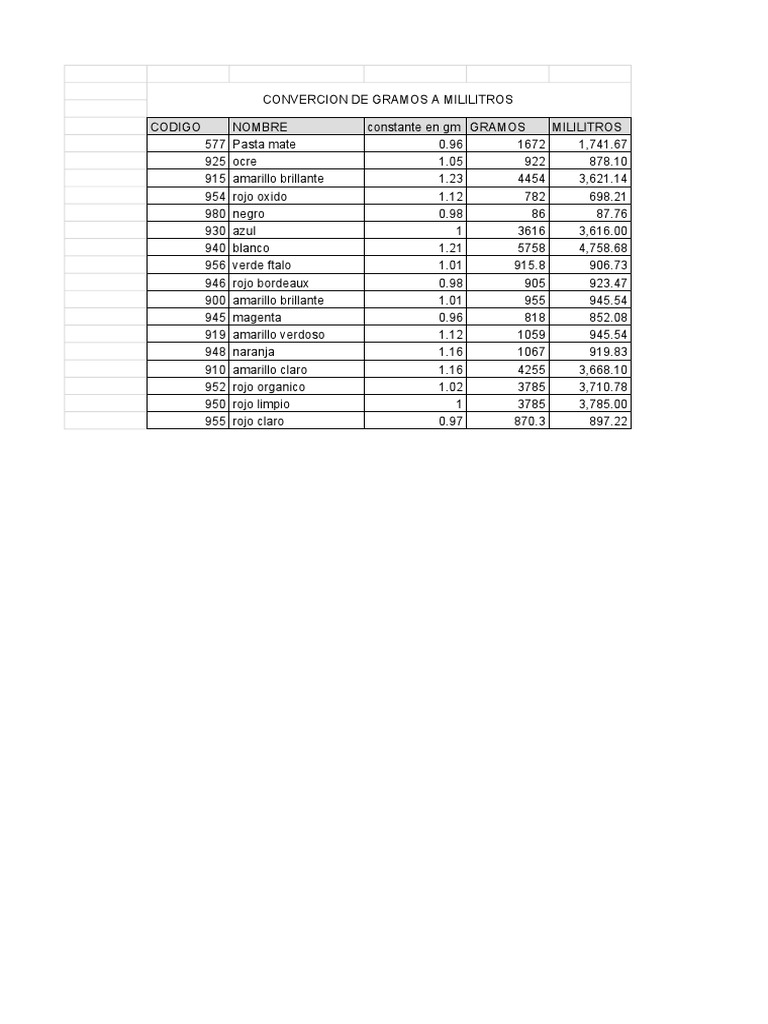 eficiente-cepillo-espect-culo-convertir-mililitros-a-gramos-oyente