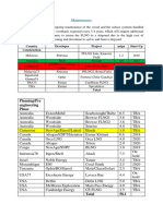 Maintenance Des FLNG