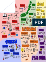 Mapa-Mental-Fisica-ENEM.pdf