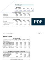 Acct 2020 Excel Budget Problem Student Template Sum19