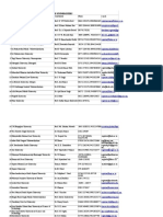 Complete list of Coodinators of all universities.xlsx