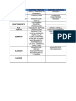 Matriz de Cliente Externo Cliente Interno