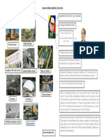 Mapa Mental Historia Contemporanea (Derek Pedraza 4to Año)