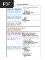 Matriz de Campo Temático