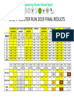 Great Cluster Run 2019 - Final